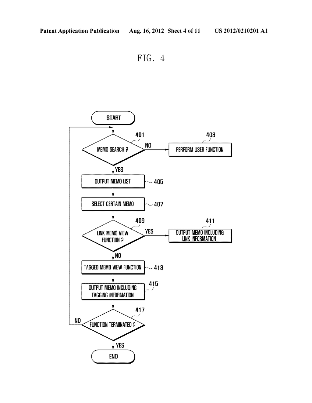 OPERATION METHOD FOR MEMO FUNCTION AND PORTABLE TERMINAL SUPPORTING THE     SAME - diagram, schematic, and image 05