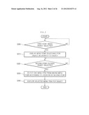 DISPLAY DEVICE AND METHOD OF CONTROLLING OPERATION THEREOF diagram and image