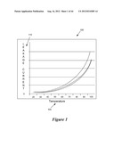 METHOD AND APPARATUS FOR THERMAL ANALYSIS OF THROUGH-SILICON VIA (TSV) diagram and image