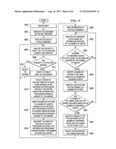 Airport Security System diagram and image