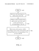 METHOD OF MANAGING AUTHORIZATION OF PRIVATE NODE B IN A WIRELESS     COMMUNICATION SYSTEM AND RELATED DEVICE diagram and image