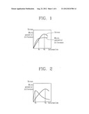 METHOD FOR DETECTING STRUCTURAL STABILITY OF OBJECT AREA AND APPARATUS FOR     THE SAME diagram and image