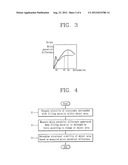 METHOD FOR DETECTING STRUCTURAL STABILITY OF OBJECT AREA AND APPARATUS FOR     THE SAME diagram and image