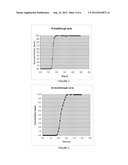 REMOVAL OF KRYPTON AND XENON IMPURITIES FROM ARGON BY MOF ADSORBENT diagram and image