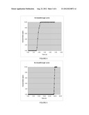 REMOVAL OF KRYPTON AND XENON IMPURITIES FROM ARGON BY MOF ADSORBENT diagram and image