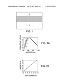 SILICON PHOTOVOLTAIC ELEMENT AND FABRICATION METHOD diagram and image