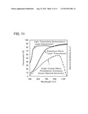 PHOTOELECTRIC CONVERSION DEVICE diagram and image