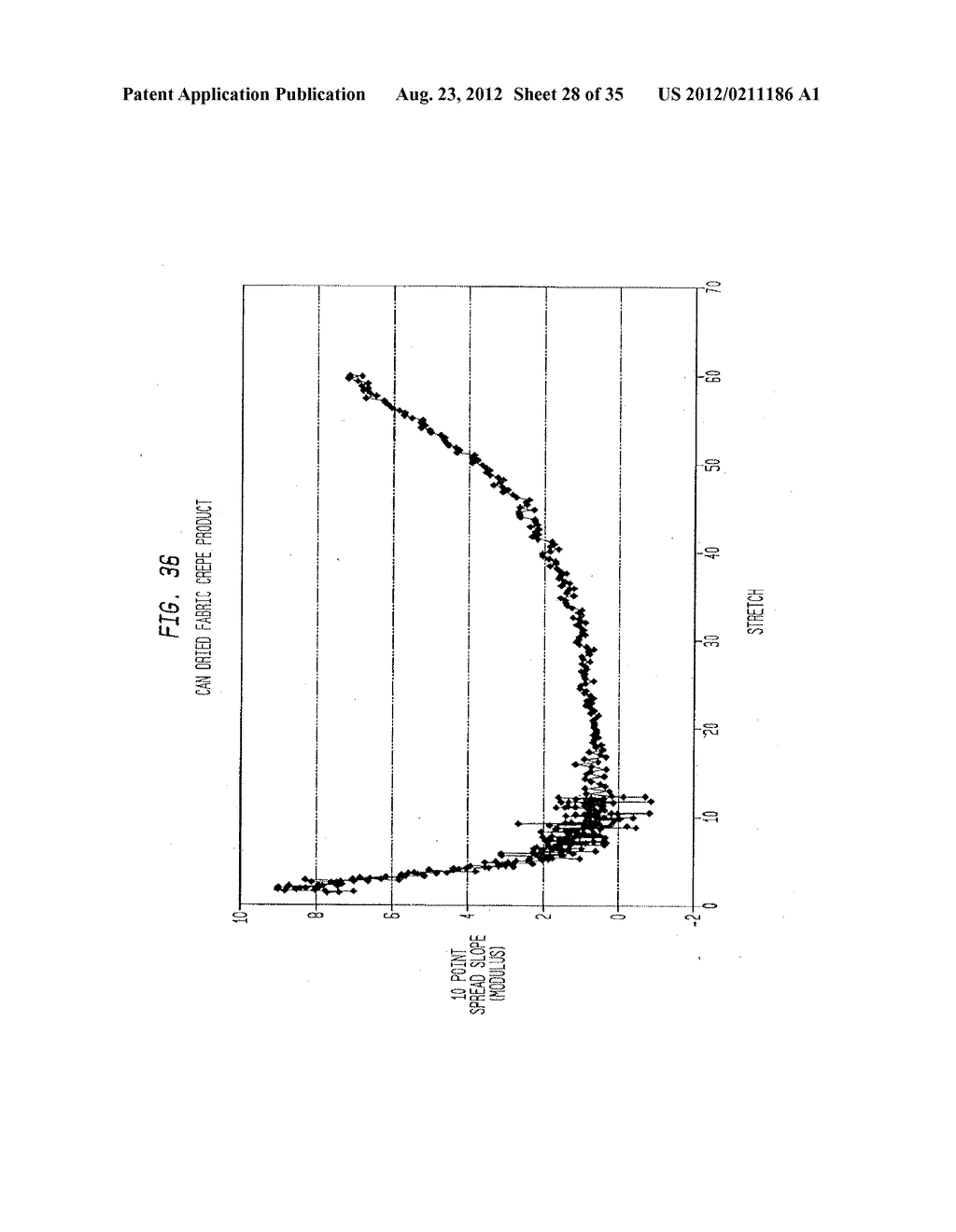 Method Of Making A Cellulosic Absorbent Sheet - diagram, schematic, and image 29