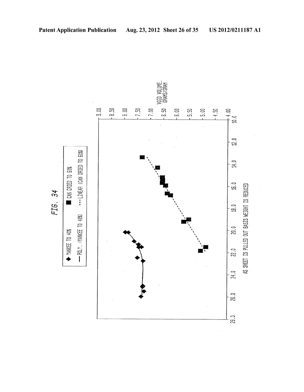 Method Of Making A Cellulosic Absorbent Sheet - diagram, schematic, and image 27