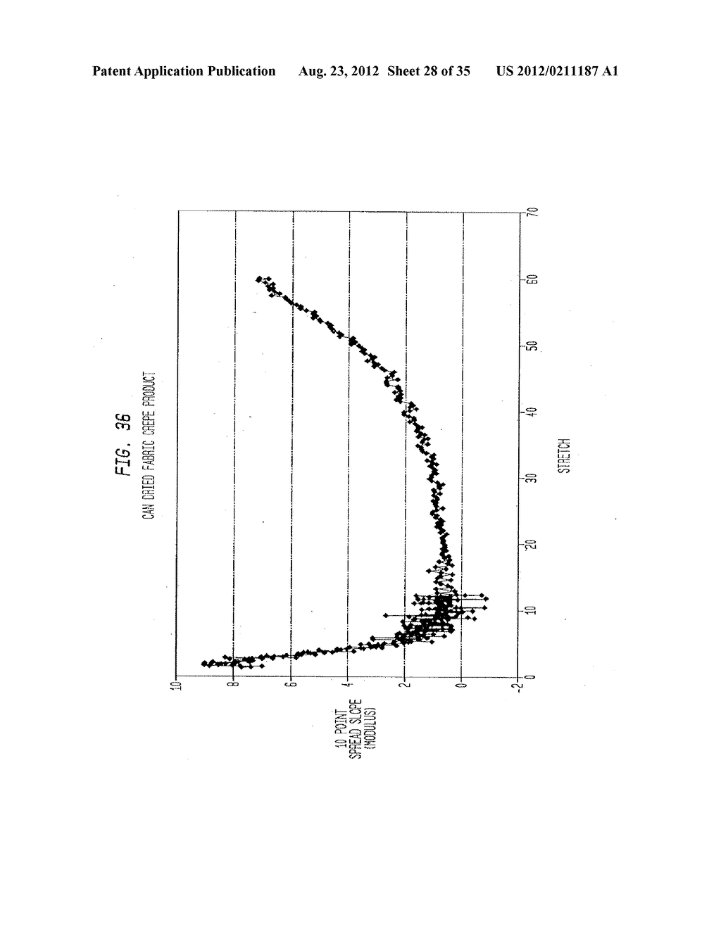 Method Of Making A Cellulosic Absorbent Sheet - diagram, schematic, and image 29