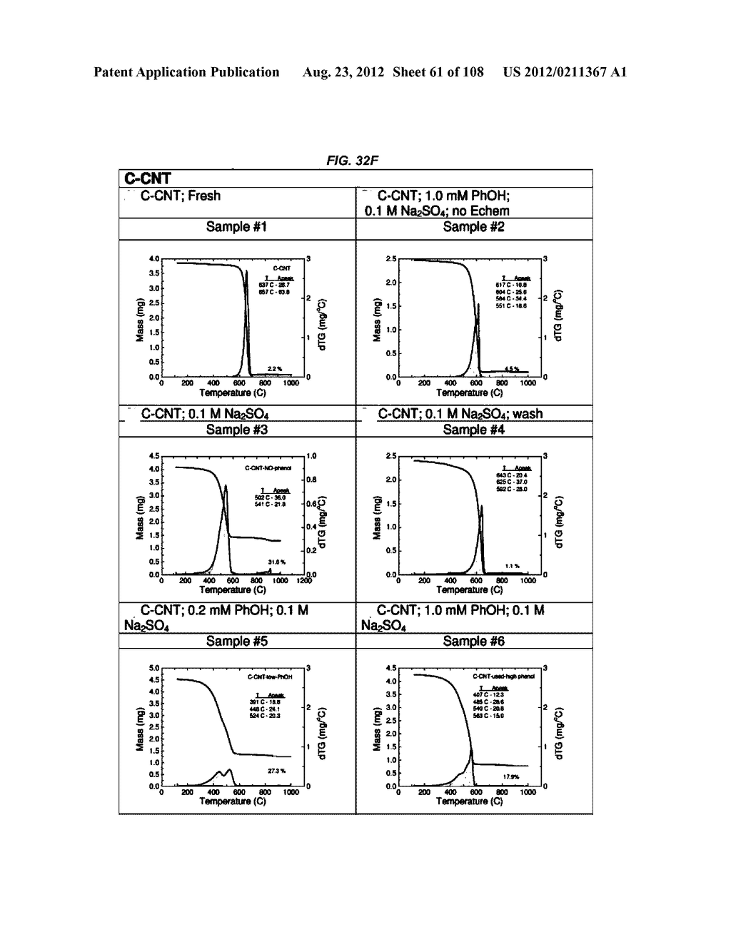 ELECTROCHEMICAL CARBON NANOTUBE FILTER AND METHOD - diagram, schematic, and image 62