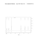 CAPACITIVE MORPHOLINO DIAGNOSTICS FOR ANALYSIS OF NUCLEIC ACIDS diagram and image