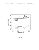 CAPACITIVE MORPHOLINO DIAGNOSTICS FOR ANALYSIS OF NUCLEIC ACIDS diagram and image