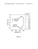 CAPACITIVE MORPHOLINO DIAGNOSTICS FOR ANALYSIS OF NUCLEIC ACIDS diagram and image