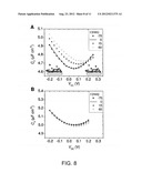 CAPACITIVE MORPHOLINO DIAGNOSTICS FOR ANALYSIS OF NUCLEIC ACIDS diagram and image