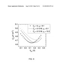 CAPACITIVE MORPHOLINO DIAGNOSTICS FOR ANALYSIS OF NUCLEIC ACIDS diagram and image