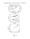 CAPACITIVE MORPHOLINO DIAGNOSTICS FOR ANALYSIS OF NUCLEIC ACIDS diagram and image