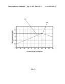 LIGHT-FIELD PIXEL diagram and image