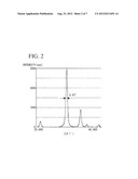 HEAT-RAY SHIELDING COMPOSITION AND METHOD FOR PRODUCING THE SAME diagram and image