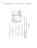 Electrically Conducting Polymer And Copolymer Compositions, Methods For     Making Same And Applications Therefor diagram and image