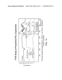 Electrically Conducting Polymer And Copolymer Compositions, Methods For     Making Same And Applications Therefor diagram and image