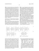 Electrically Conducting Polymer And Copolymer Compositions, Methods For     Making Same And Applications Therefor diagram and image