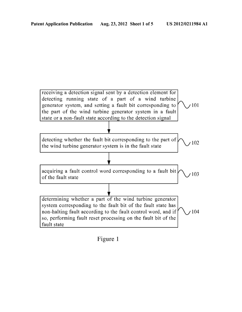 WIND TURBINE GENERATOR SYSTEM FAULT PROCESSING METHOD AND SYSTEM - diagram, schematic, and image 02