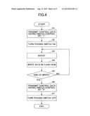 COMPOSITE DEVICE SYSTEM diagram and image