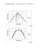 TRAVELLING WAVE DISTRIBUTED ACTIVE ANTENNA RADIATOR STRUCTURES, HIGH     FREQUENCY POWER GENERATION AND QUASI-OPTICAL FILTERING diagram and image