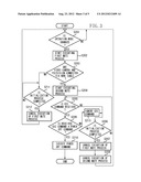 COMMUNICATION APPARATUS AND CONTROL METHOD diagram and image