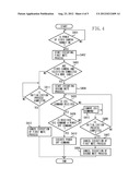 COMMUNICATION APPARATUS AND CONTROL METHOD diagram and image