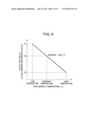 TEMPERATURE CONTROL FOR DISPLAY DEVICE diagram and image