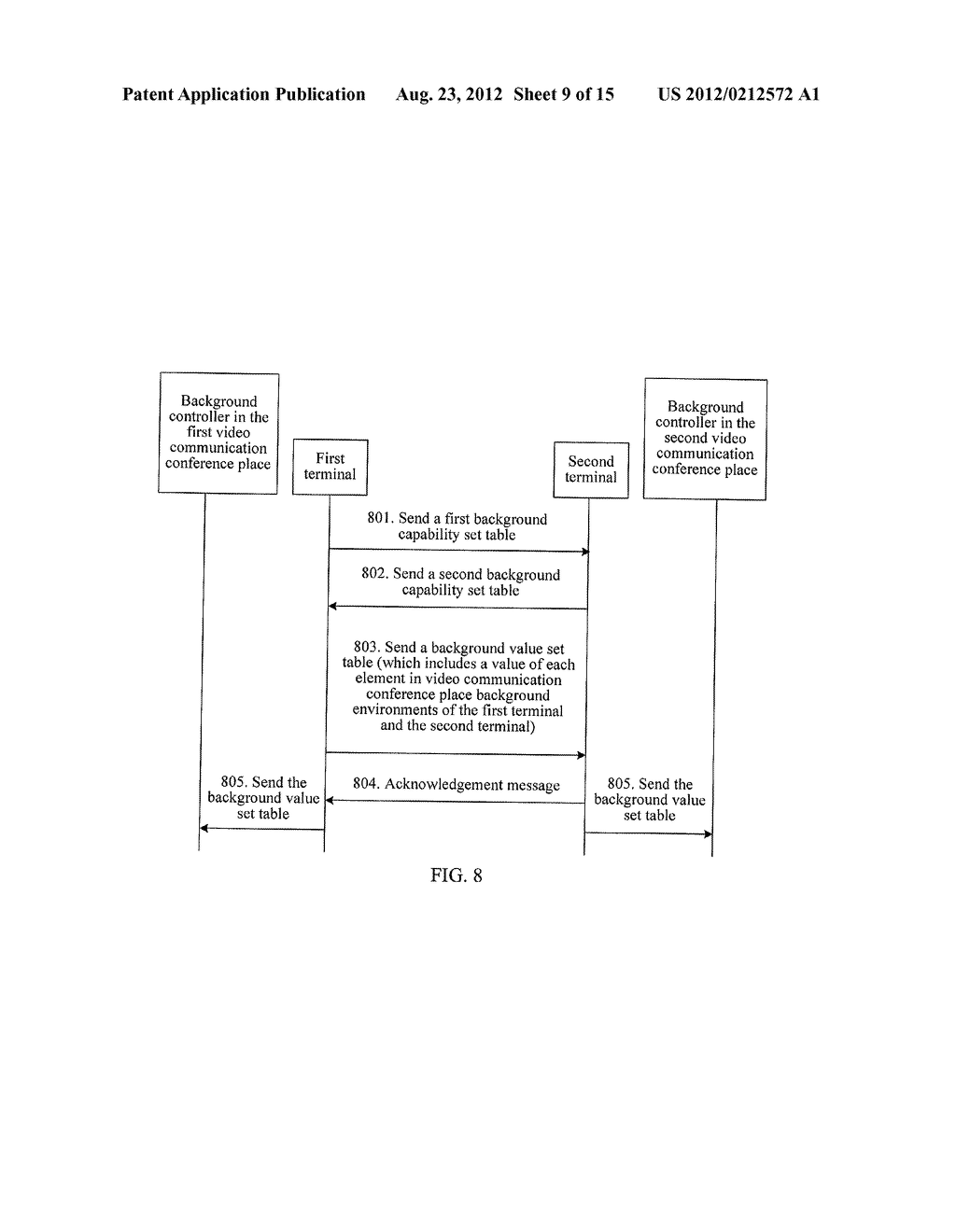 METHOD AND APPARATUS FOR CONTROLLING A CONFERENCE PLACE ENVIRONMENT IN     VIDEO COMMUNICATION - diagram, schematic, and image 10