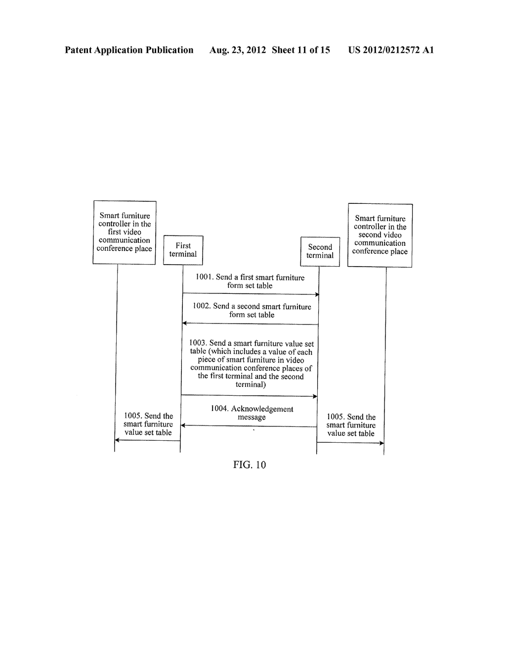 METHOD AND APPARATUS FOR CONTROLLING A CONFERENCE PLACE ENVIRONMENT IN     VIDEO COMMUNICATION - diagram, schematic, and image 12