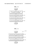 METHOD OF ULTRASONIC BEAMFORMING AND APPARATUS THEREFOR diagram and image