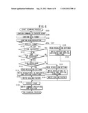 CONTROL DEVICE CONTROLLING SCAN OPERATION diagram and image