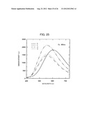 LIGHT-EMITTING GLASS, LIGHT-EMITTING DEVICE EQUIPPED WITH THE     LIGHT-EMITTING GLASS, AND PROCESS FOR PRODUCING LIGHT-EMITTING GLASS diagram and image