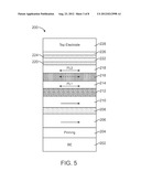 Non-Volatile Perpendicular Magnetic Memory with Low Switching Current and     High Thermal Stability diagram and image