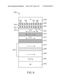 Non-Volatile Perpendicular Magnetic Memory with Low Switching Current and     High Thermal Stability diagram and image