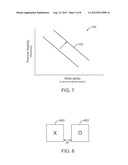 Non-Volatile Perpendicular Magnetic Memory with Low Switching Current and     High Thermal Stability diagram and image