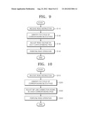 NON-VOLATILE MEMORY DEVICE AND RELATED READ METHOD diagram and image