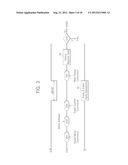 NON-VOLATILE MEMORY DEVICE, MEMORY CONTROLLER, AND METHODS THEREOF diagram and image