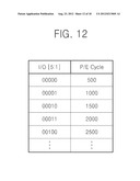 NON-VOLATILE MEMORY DEVICE, MEMORY CONTROLLER, AND METHODS THEREOF diagram and image