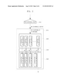 BOARD FOR SYNTHETIC APERTURE BEAMFORMING APPARTUS diagram and image