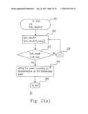 APPARATUS FOR ADJUSTING POWER AND METHOD THEREOF diagram and image