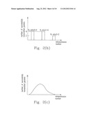 APPARATUS FOR ADJUSTING POWER AND METHOD THEREOF diagram and image