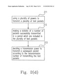 APPARATUS FOR ADJUSTING POWER AND METHOD THEREOF diagram and image