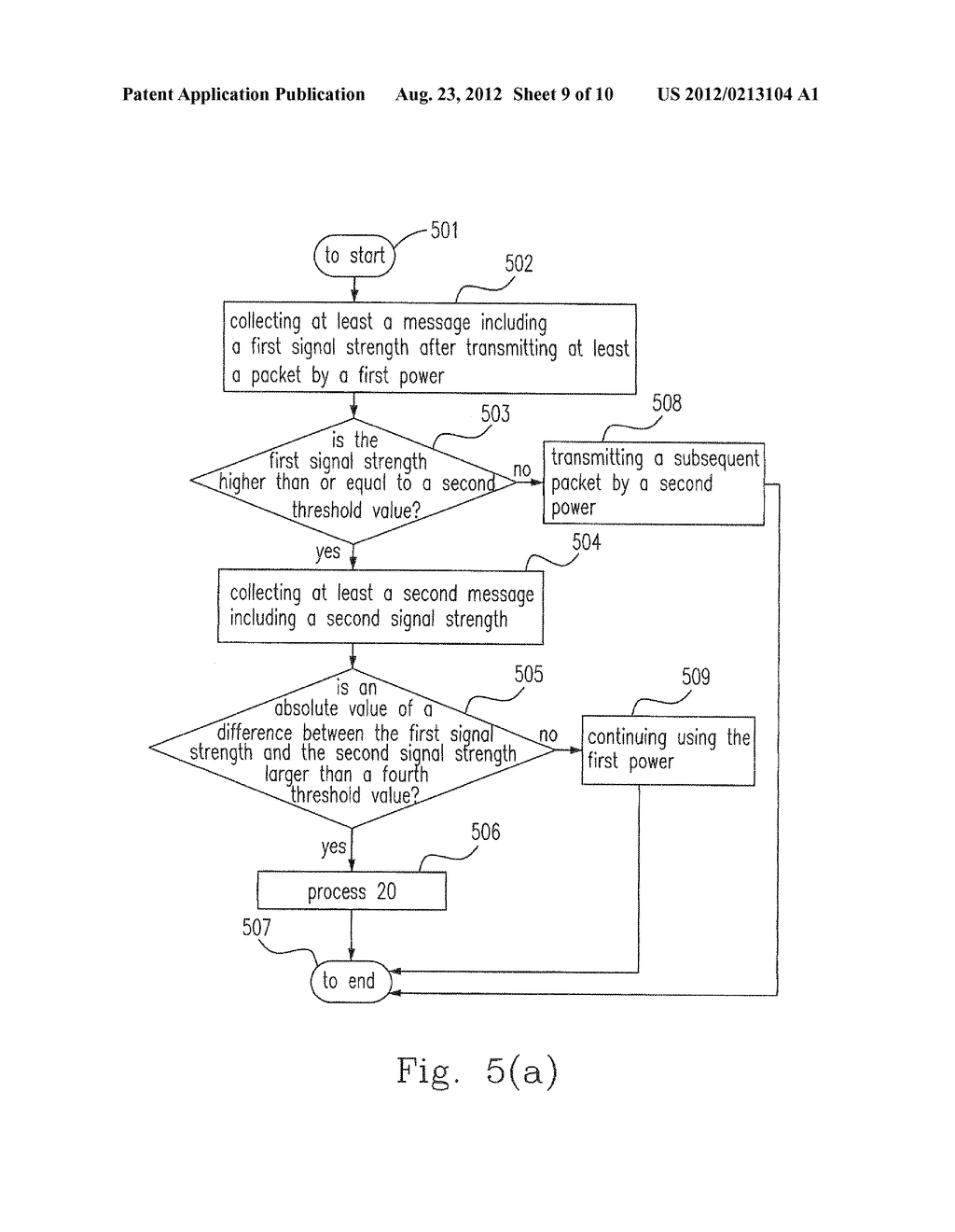 APPARATUS FOR ADJUSTING POWER AND METHOD THEREOF - diagram, schematic, and image 10