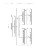 METHOD AND DEVICE FOR MEASURING SIGNAL IN WIRELESS COMMUNICATION SYSTEM diagram and image