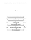 METHOD AND DEVICE FOR MEASURING SIGNAL IN WIRELESS COMMUNICATION SYSTEM diagram and image